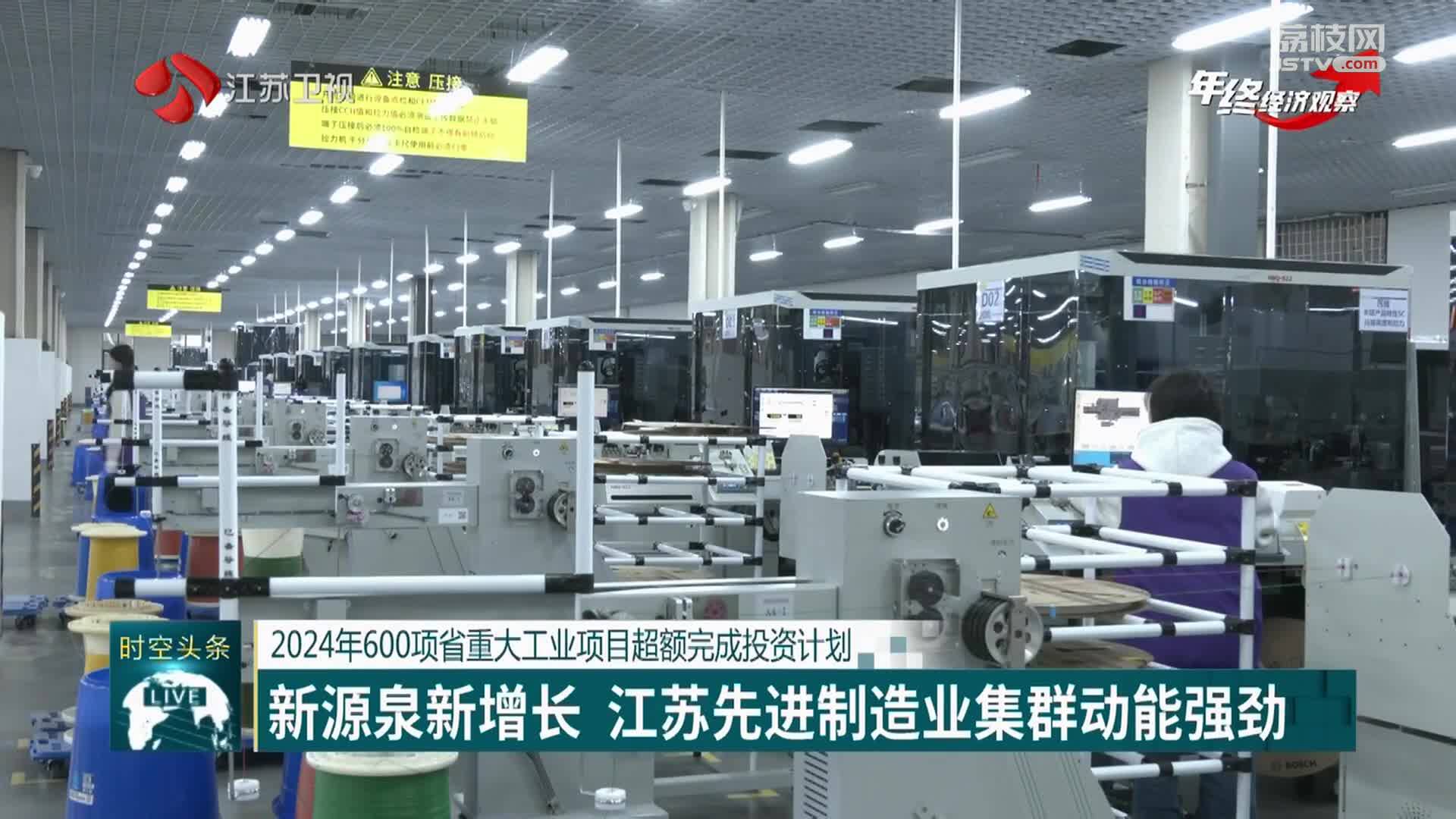 2024年600项省重大工业项目超额完成投资计划 新源泉新增长 江苏先进制造业集群动能强劲